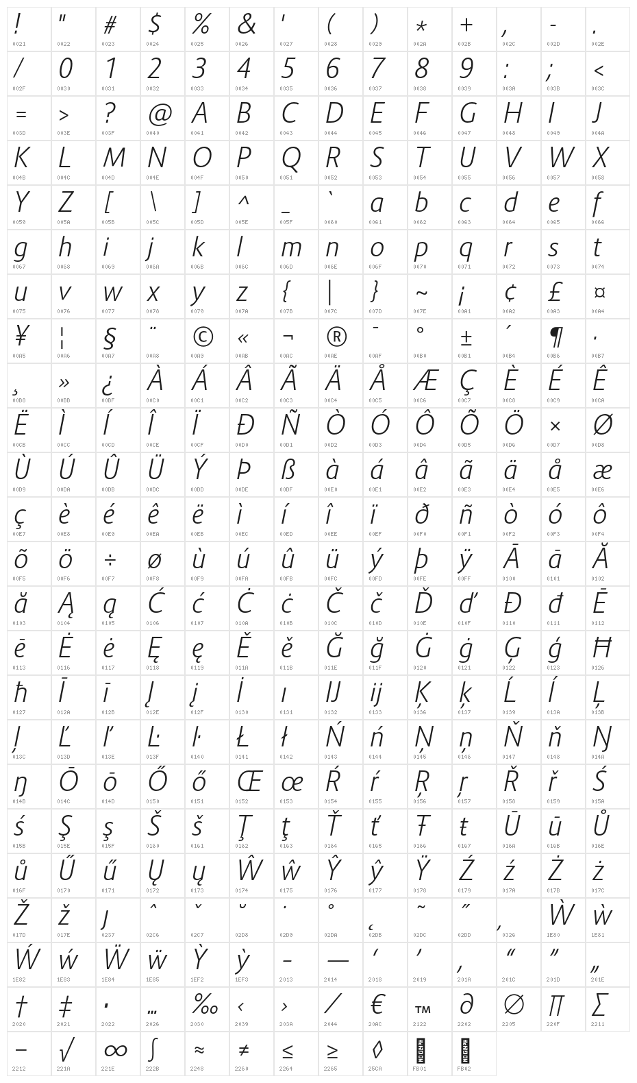 Route 159 Light Italic Character Map