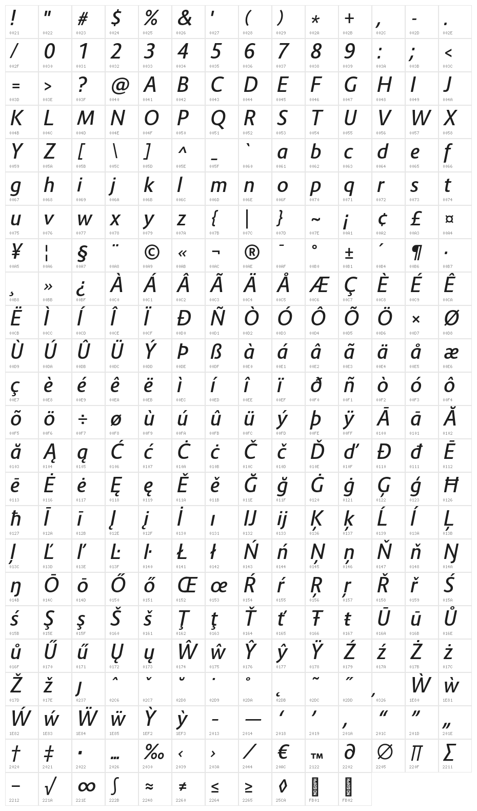 Route 159 SemiBold Italic Character Map