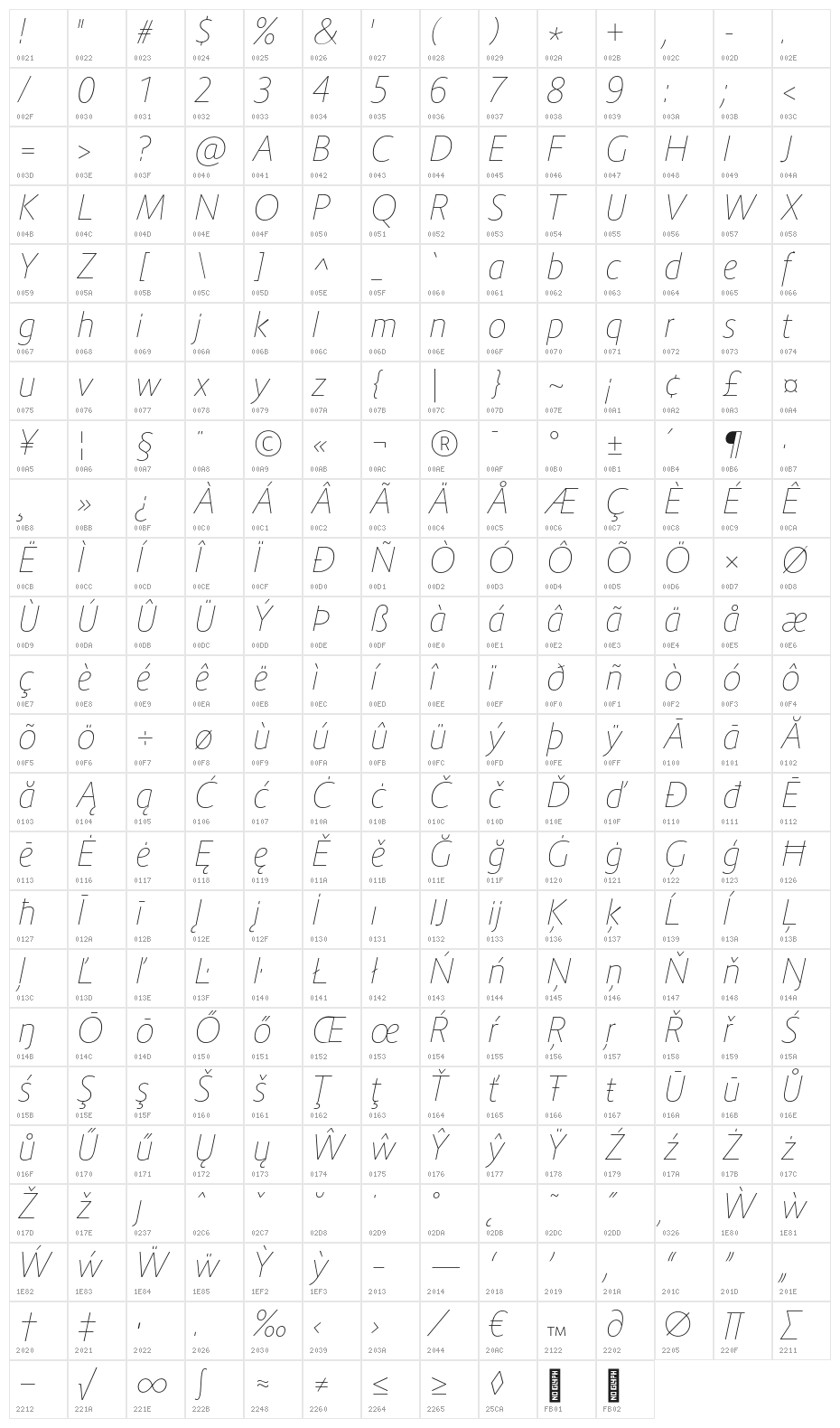 Route 159 UltraLight Italic Character Map