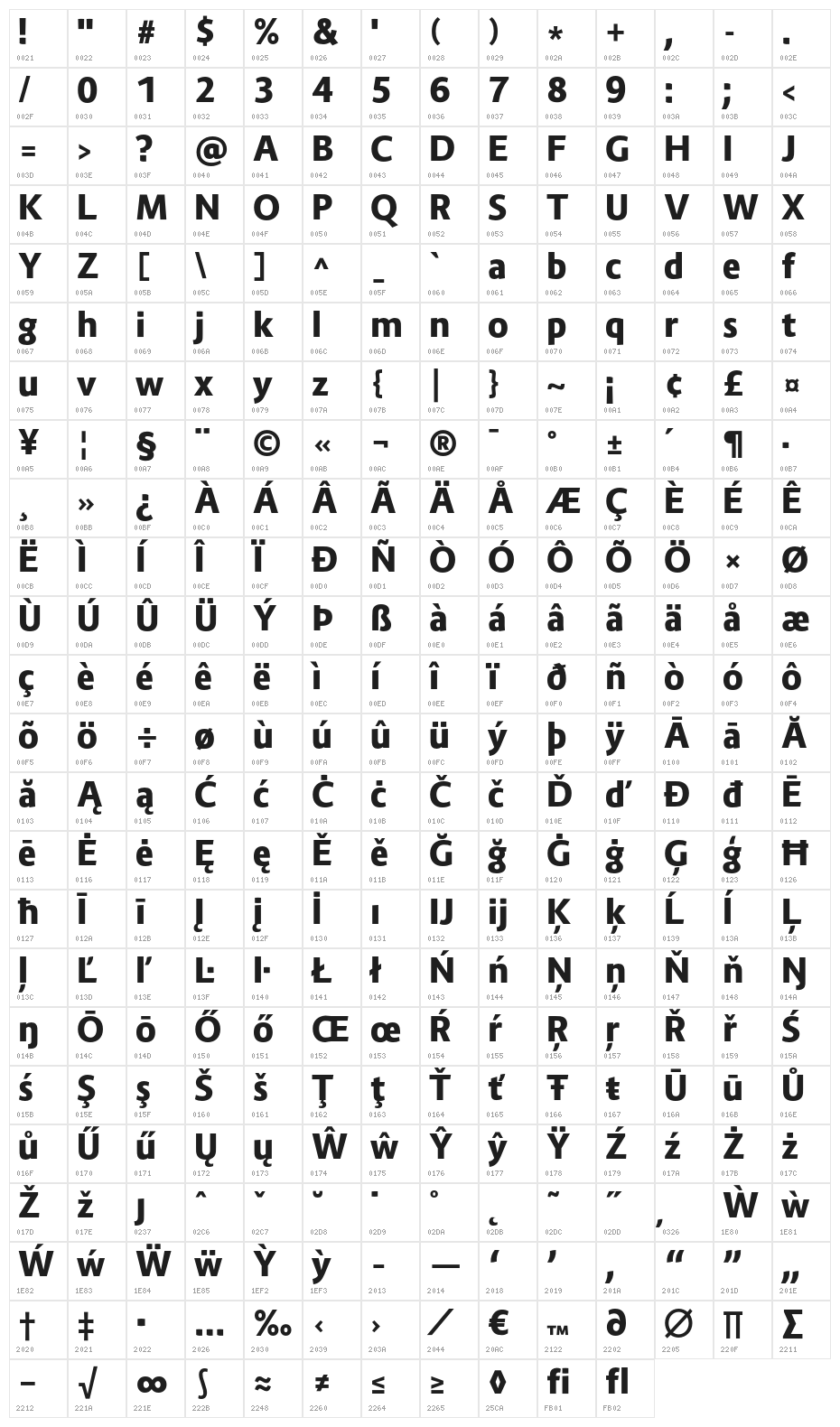 Route159-Heavy Character Map