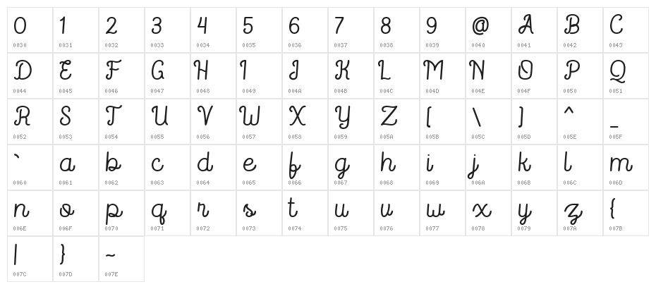 RouterlineFreeVersion Character Map