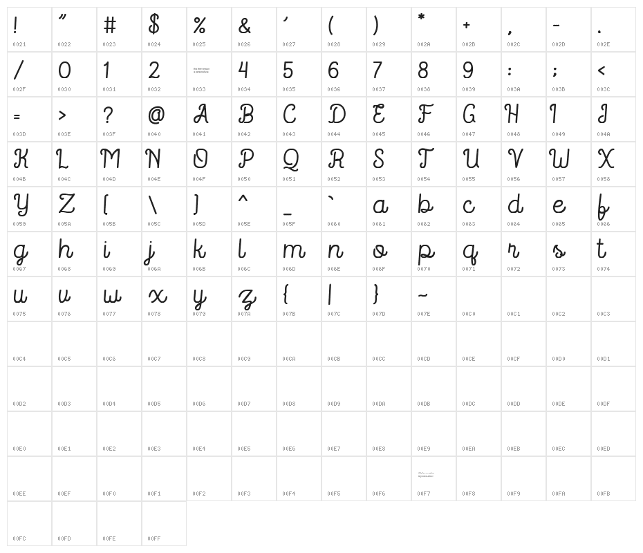 RouterlineRough Character Map