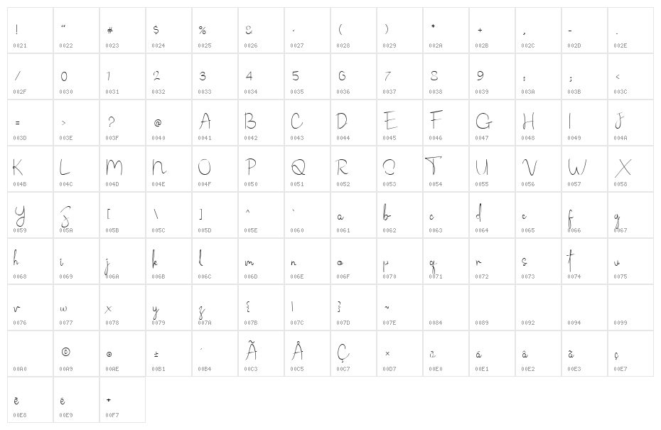 Routhem Regular Character Map