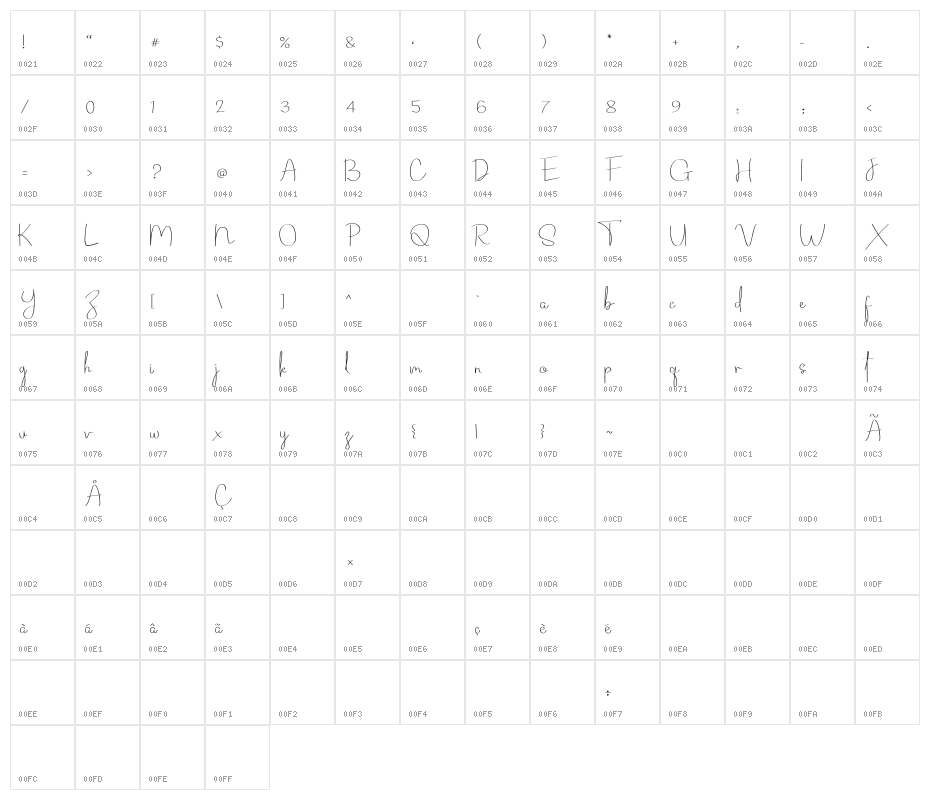 Routhem-Regular Character Map