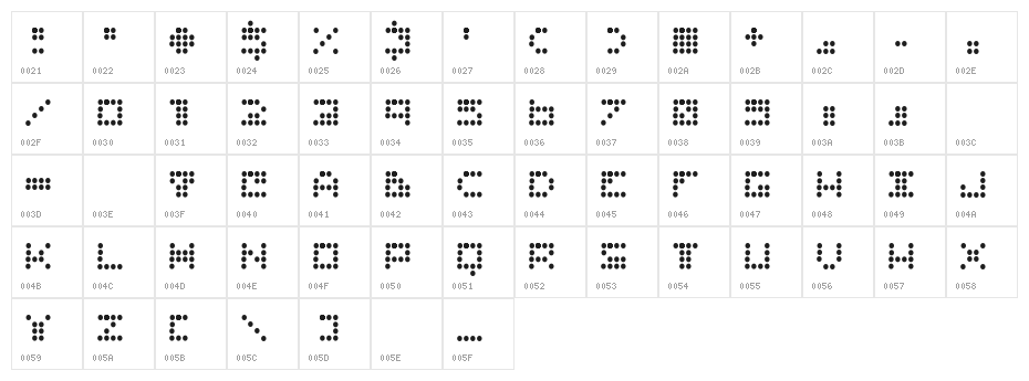 Routine Character Map