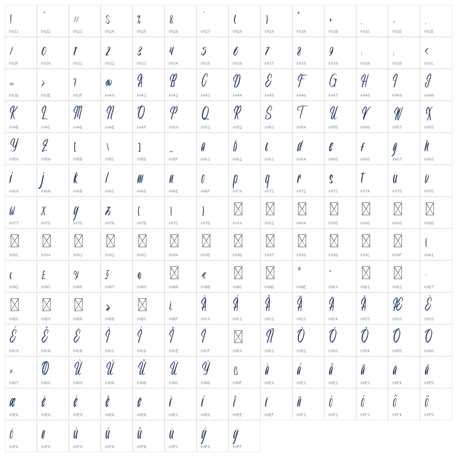 Rouweth Character Map
