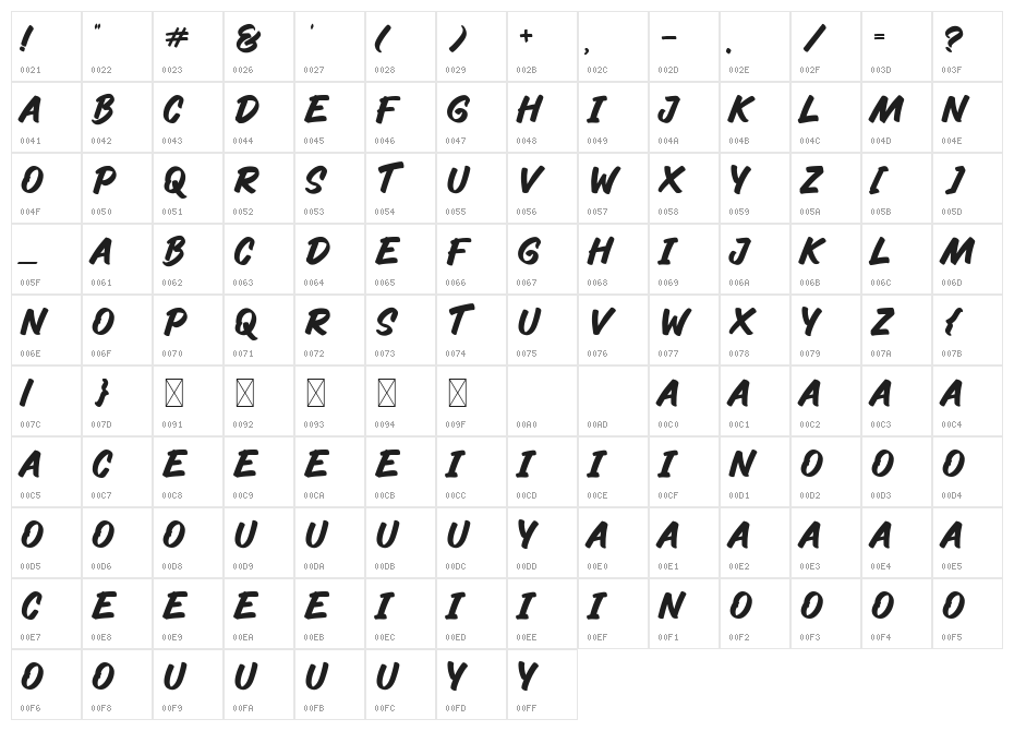 Rowan Maskide Character Map