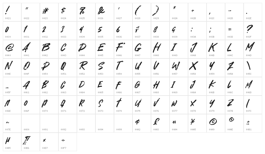 Rowdex Character Map
