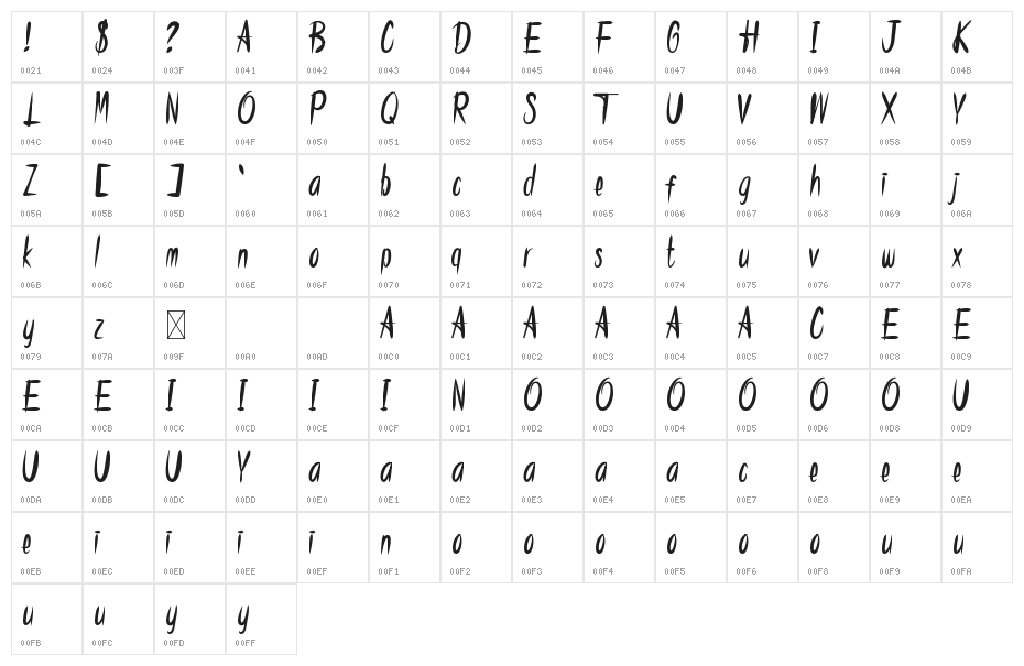 Rowdy House Character Map