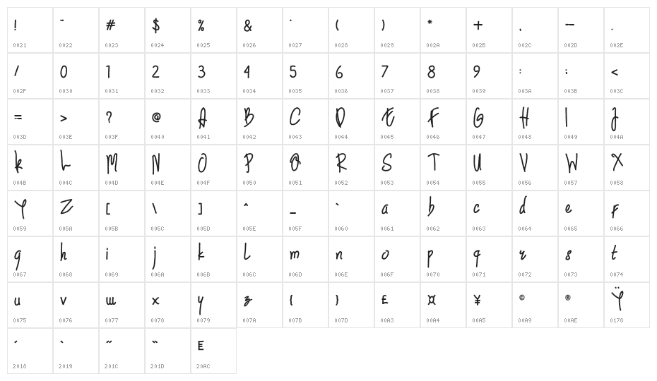 Rowdy Regular Character Map