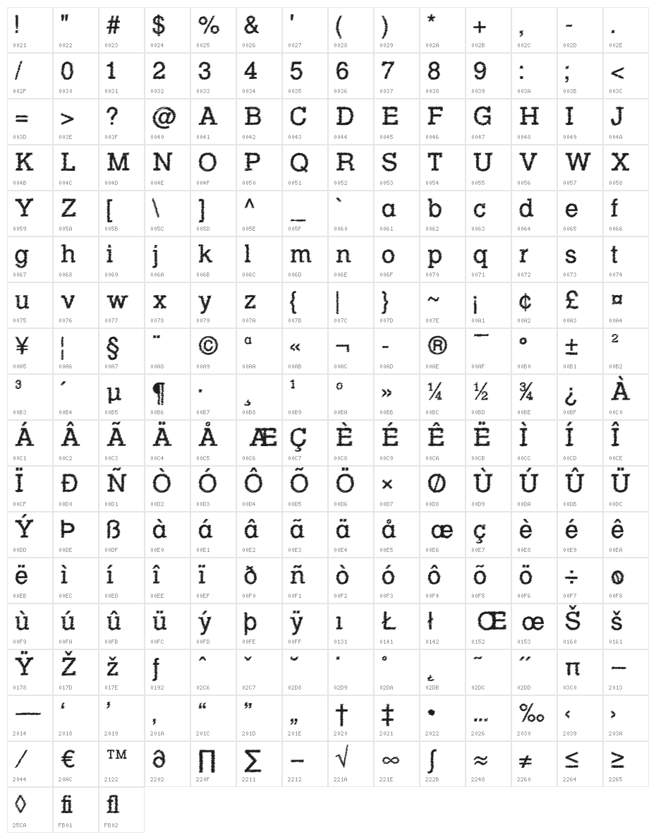 RowdyTypemachine Character Map
