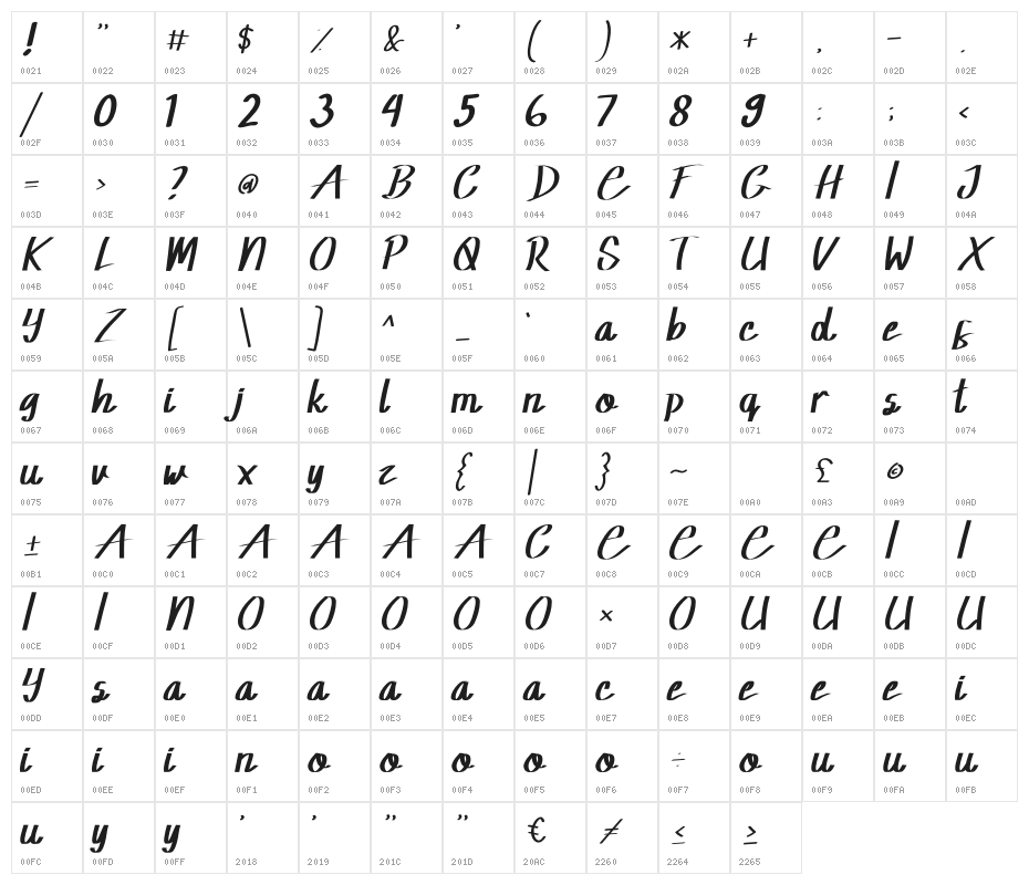 Rowland Caligraphy Character Map