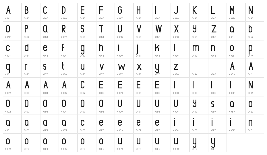 Rowland Demo Character Map