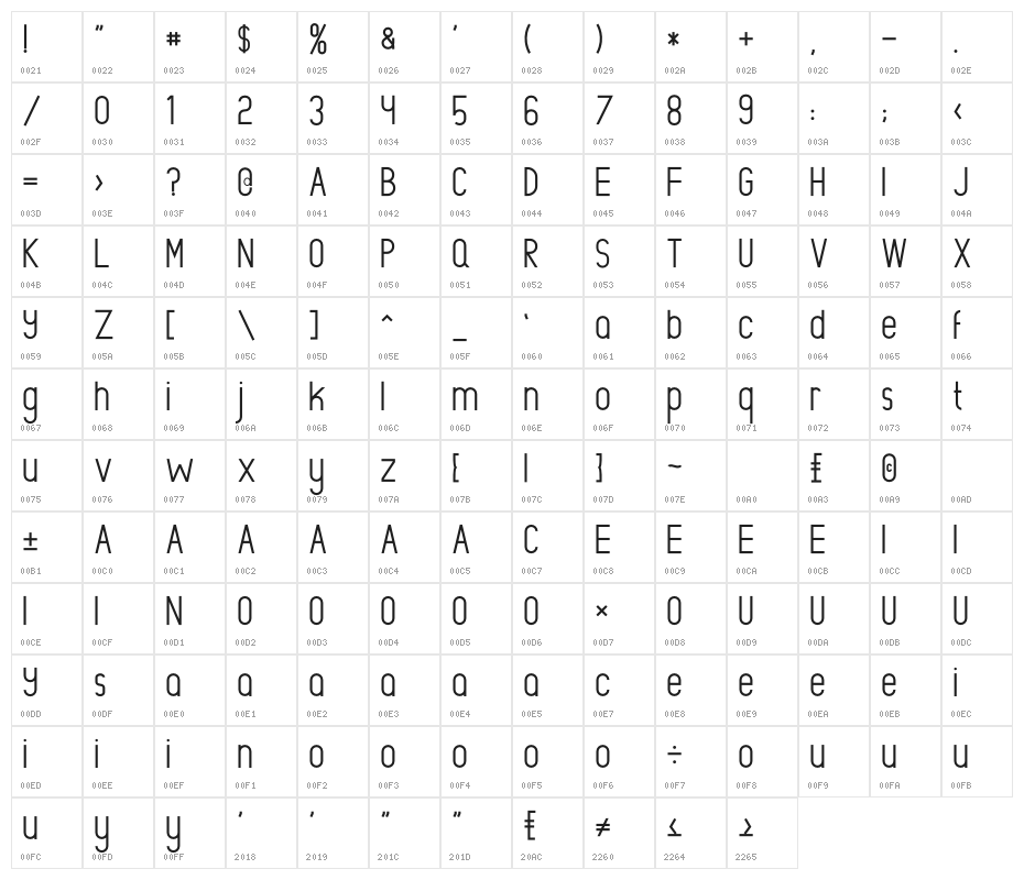 Rowland Light Character Map