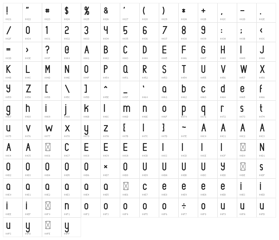 Rowland Character Map
