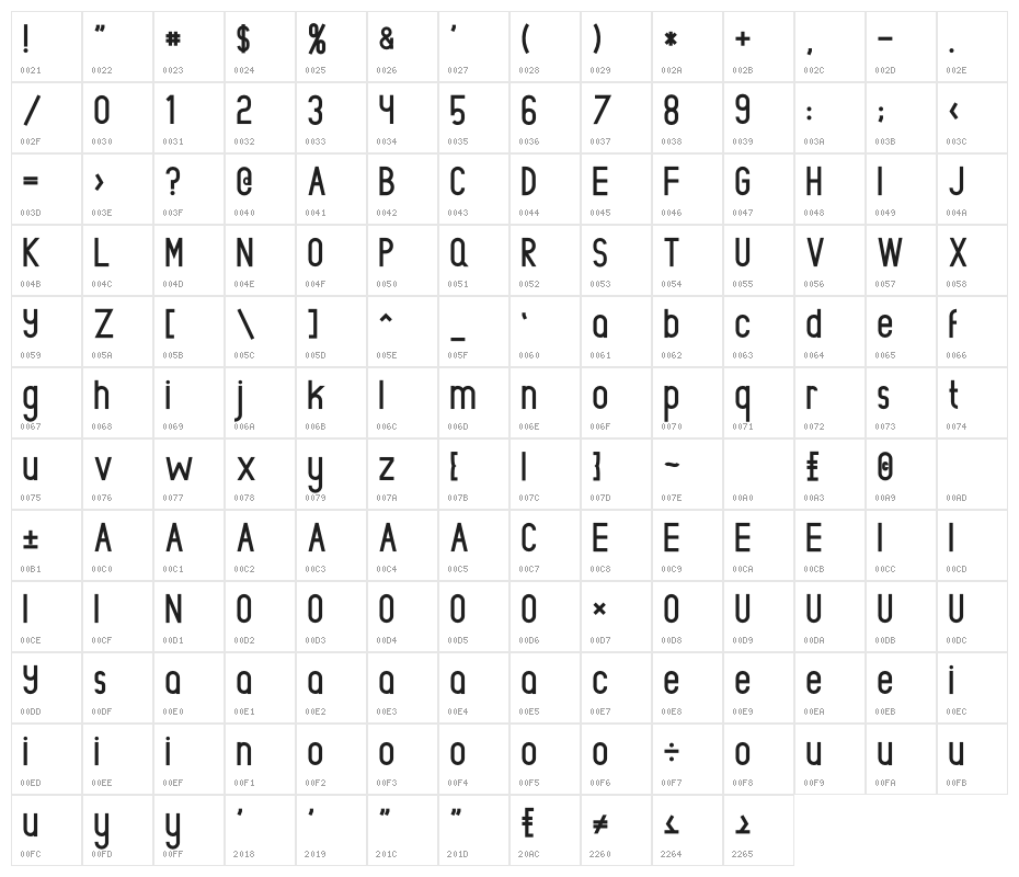 Rowland Character Map