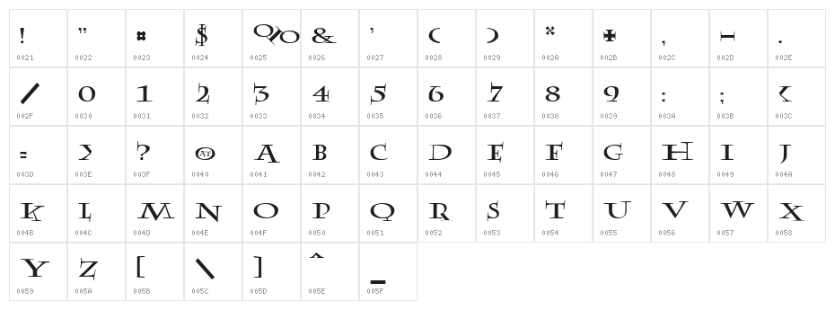 Rowling Stone Character Map