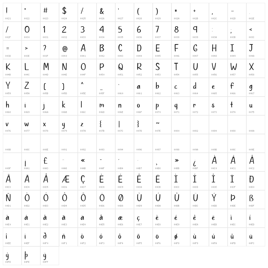 Rows of Sunflowers Character Map
