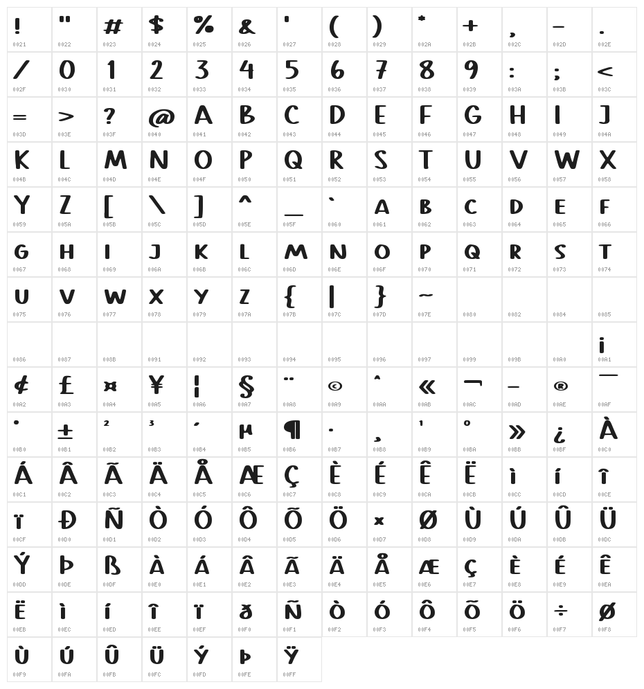 Rowstead Character Map