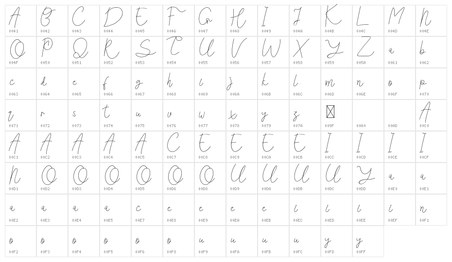 Roxanne Elea Demo Character Map