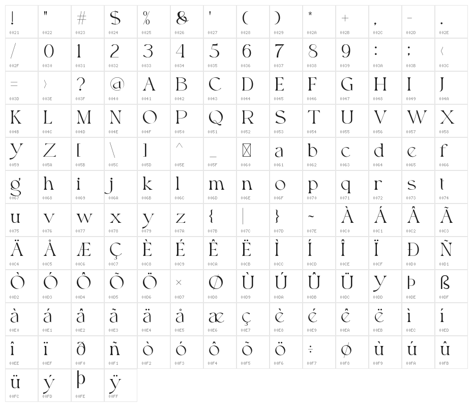 Roxie Rossa Character Map