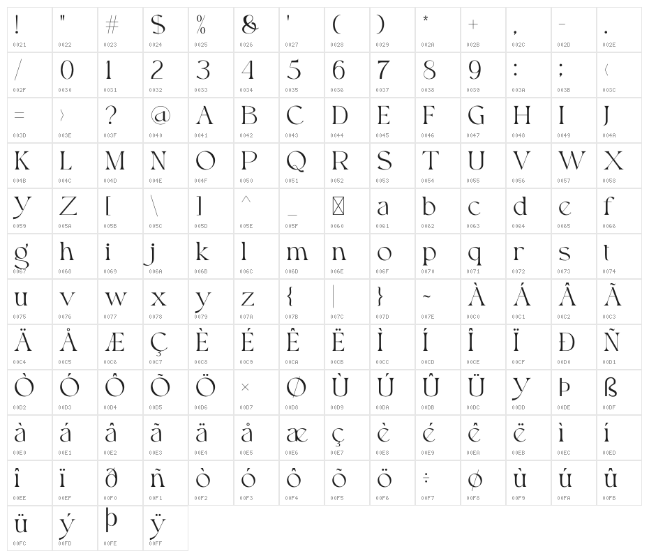 Roxie Rossa Character Map