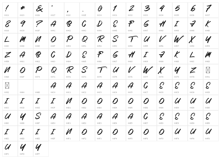 Roximura Character Map
