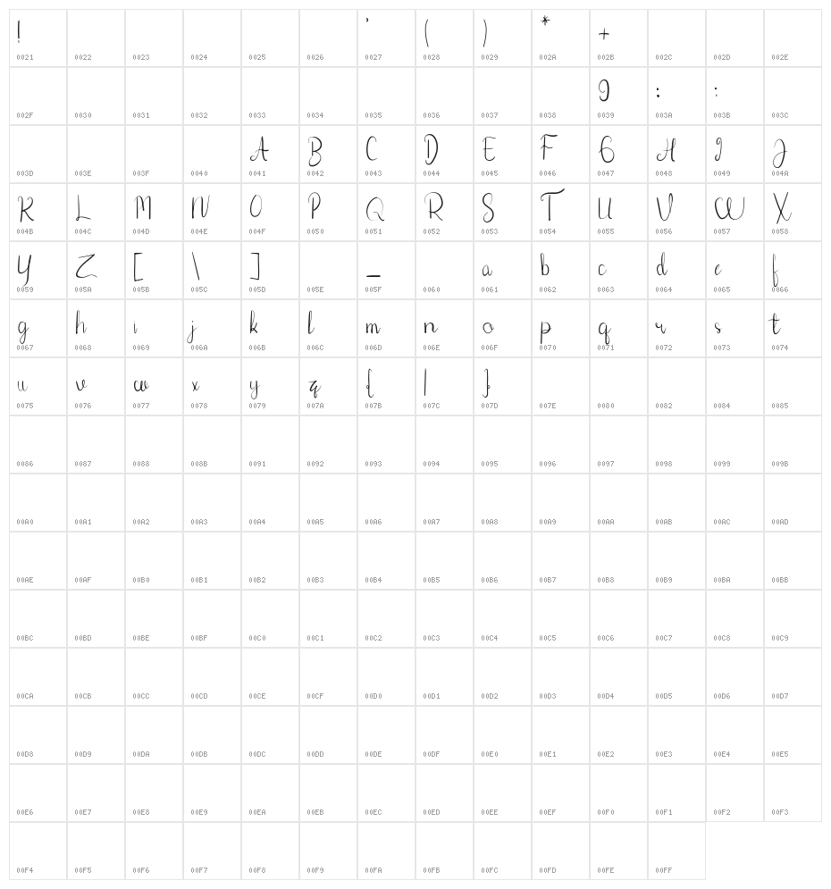 Roxxettefree Character Map