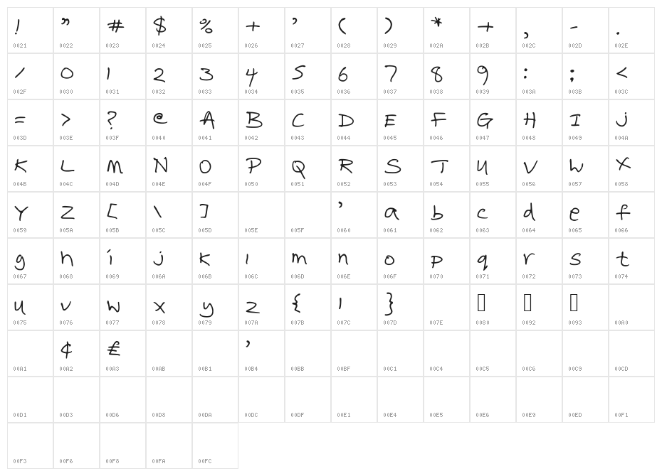 RoyBlimp Character Map