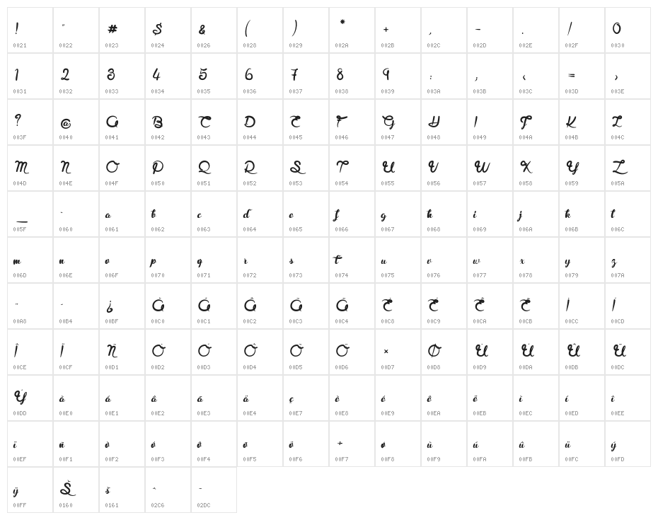 RoyaChicken Character Map