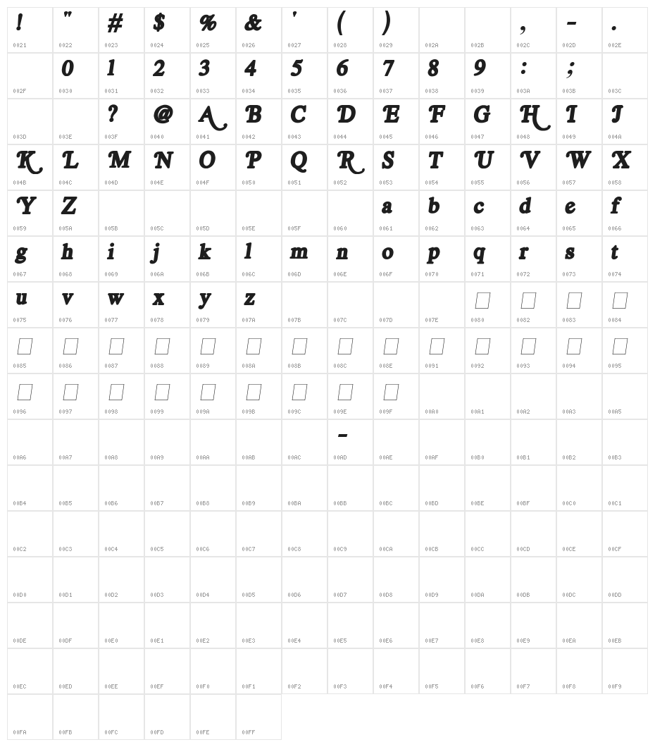 Royal Acidbath Character Map