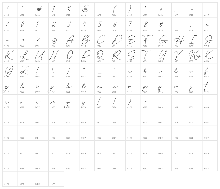 Royal Ambition Script Character Map