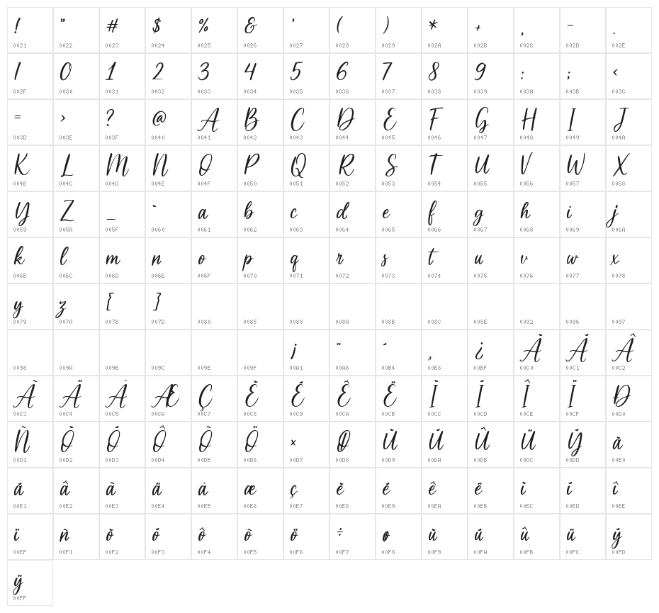Royal Calypso Character Map