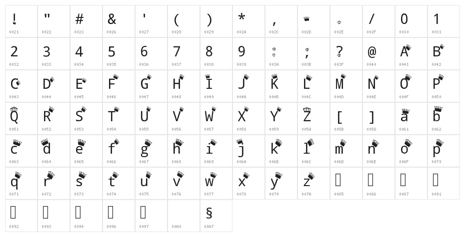 Royal Caribbean Character Map