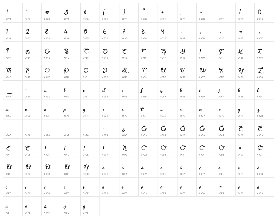 Royal Chicken Character Map