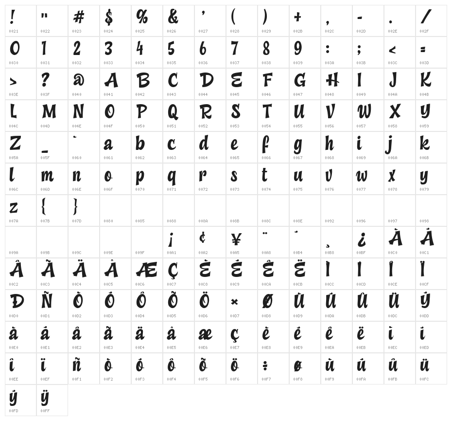 Royal Cocktail Character Map