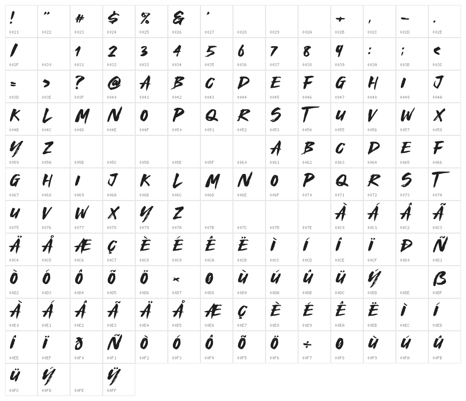 Royal Fighter Character Map