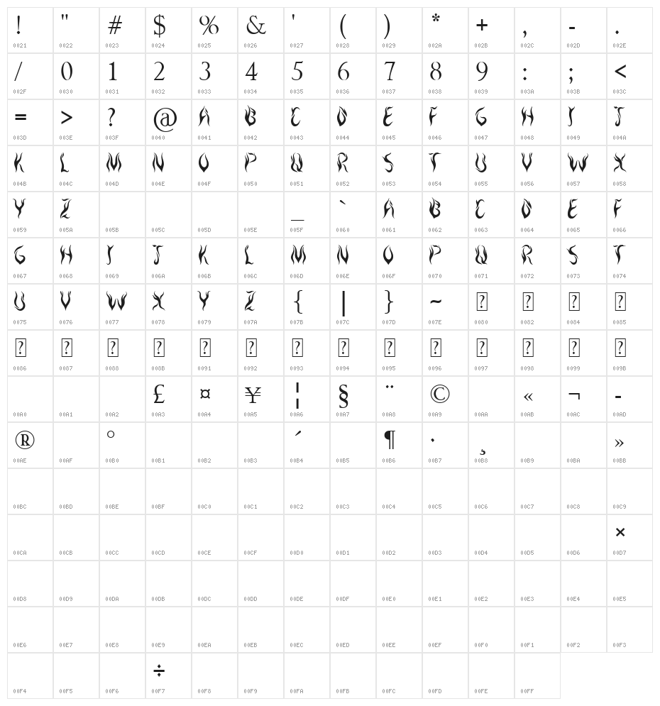 Royal Inferno Character Map