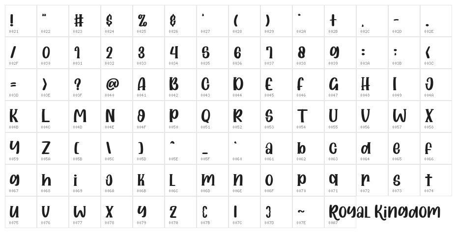 Royal Kingdom 1 Character Map