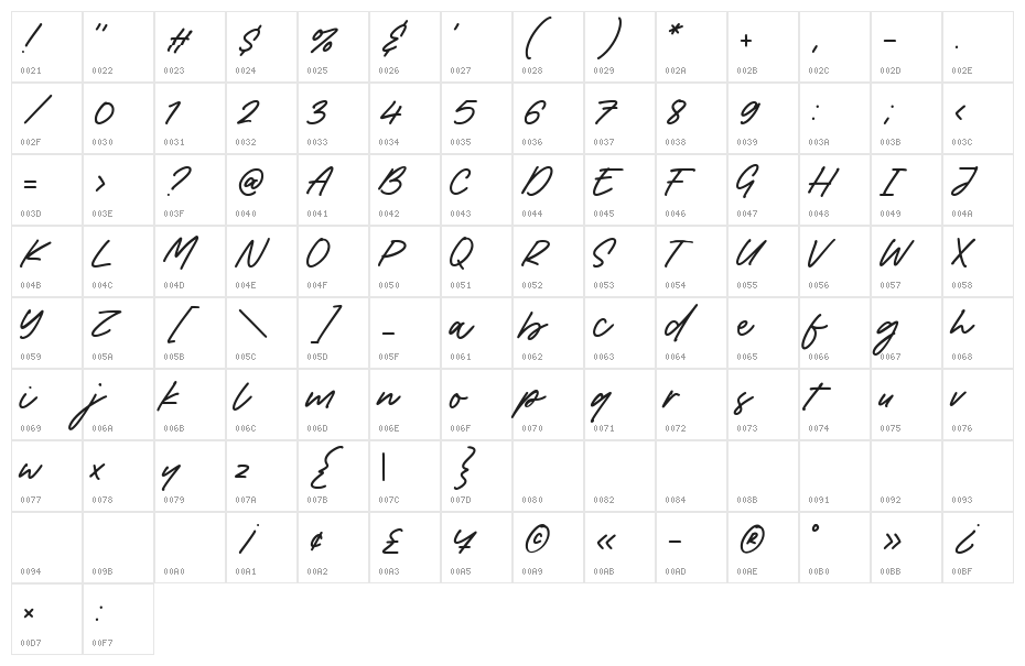 Royal Mansion Character Map