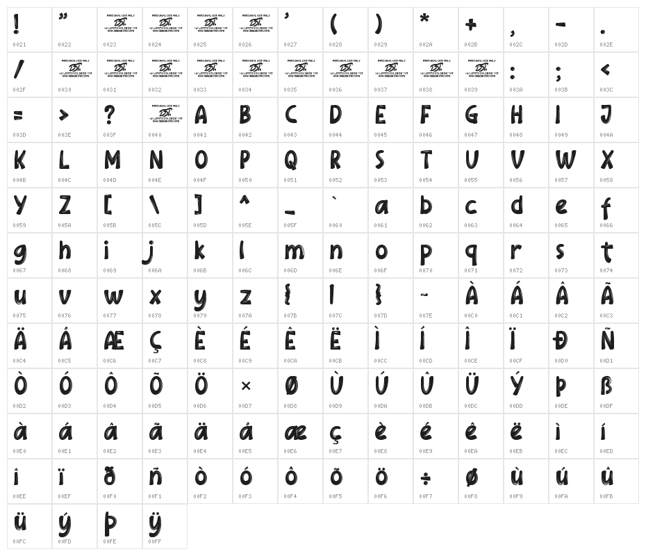 Royal Mision Character Map