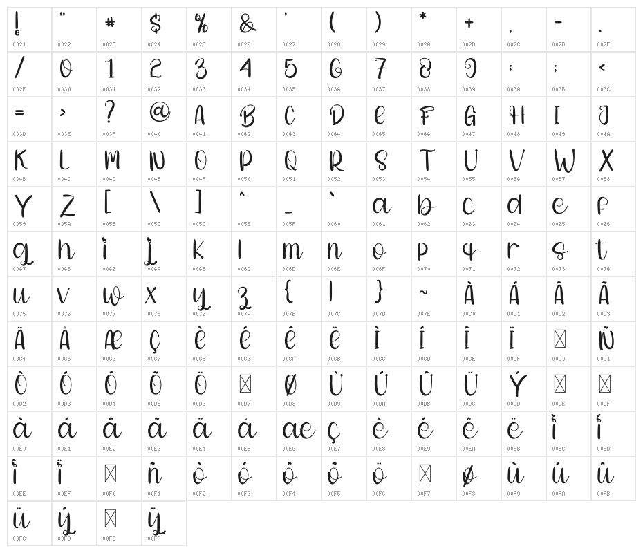 Royal Of Signature Character Map