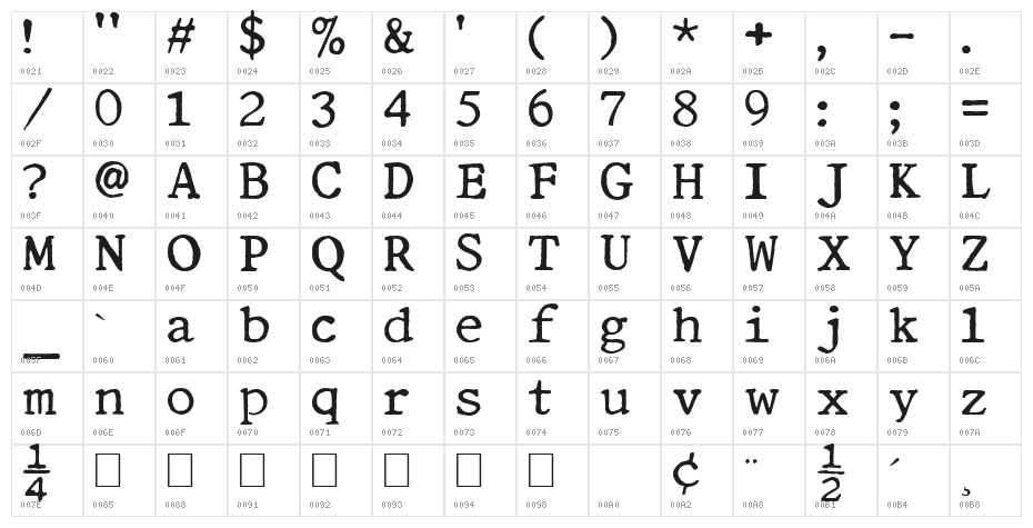 Royal Quiet Deluxe Character Map
