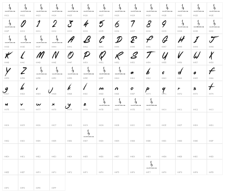 Royal Riot Character Map