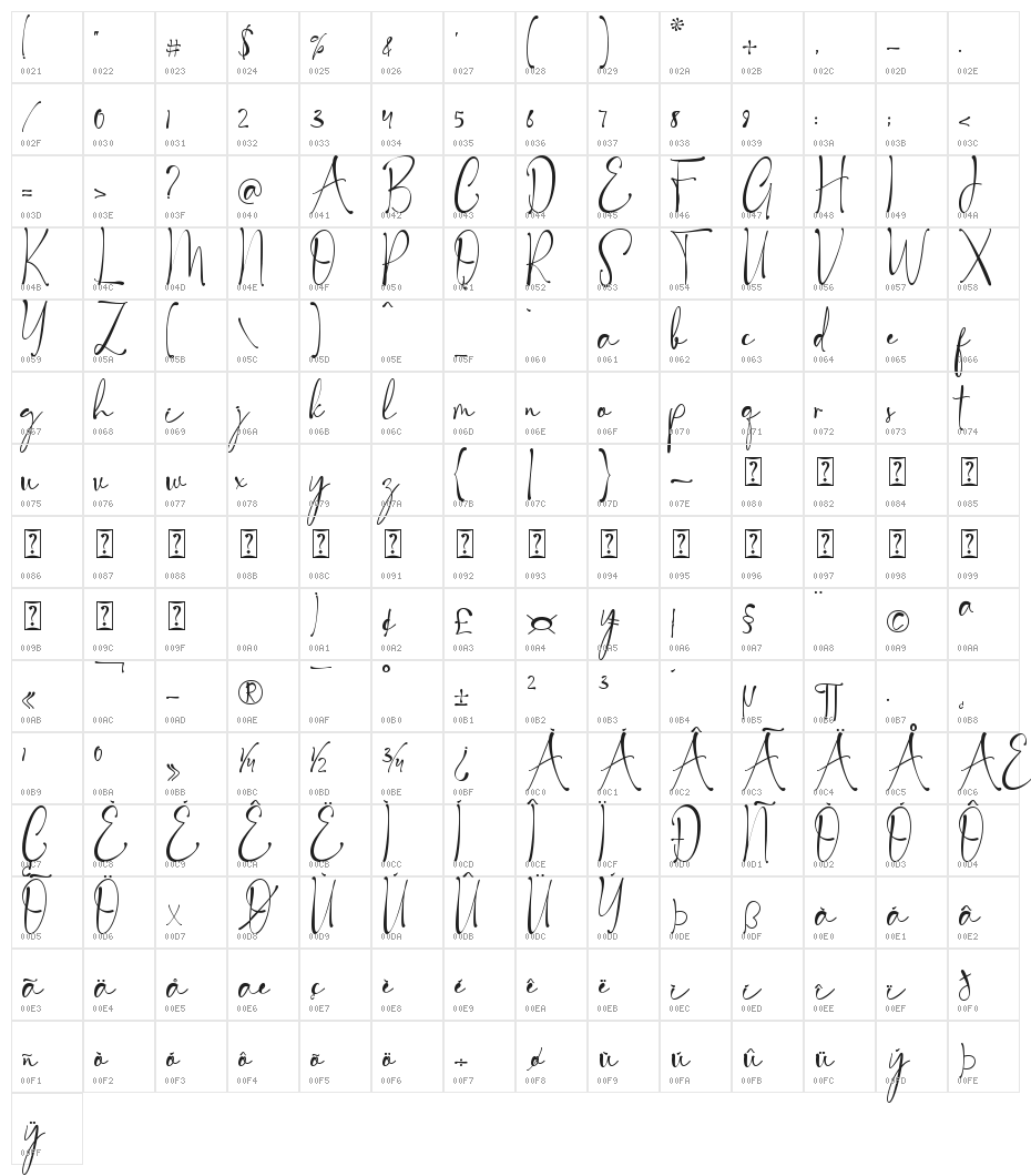 Royal Signature Character Map