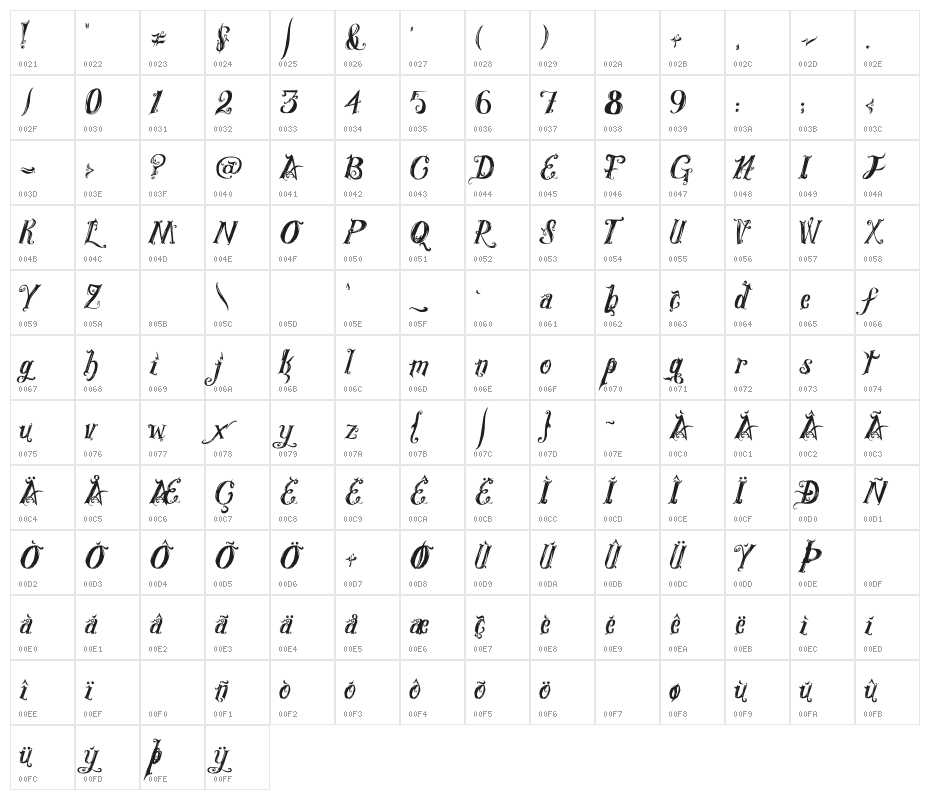 Royal Vanity Character Map