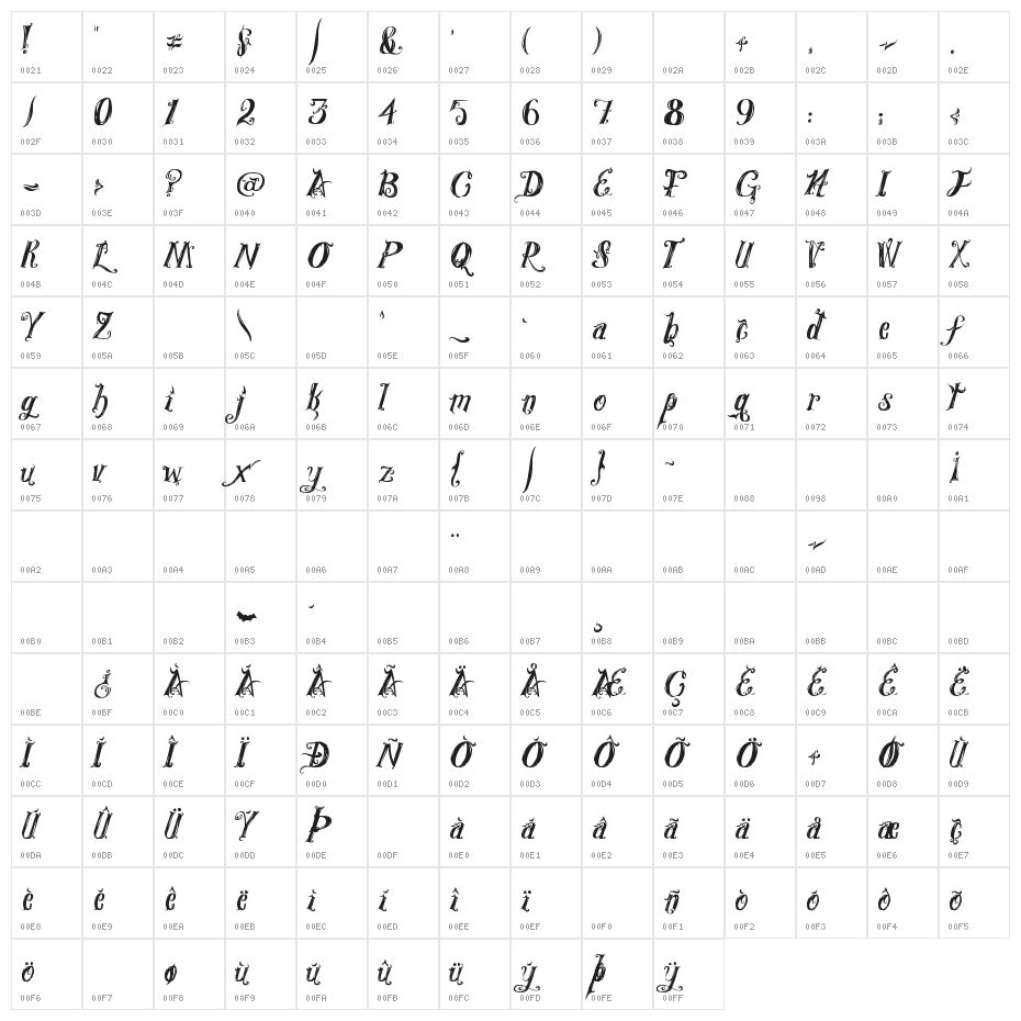Royal Vanity Character Map
