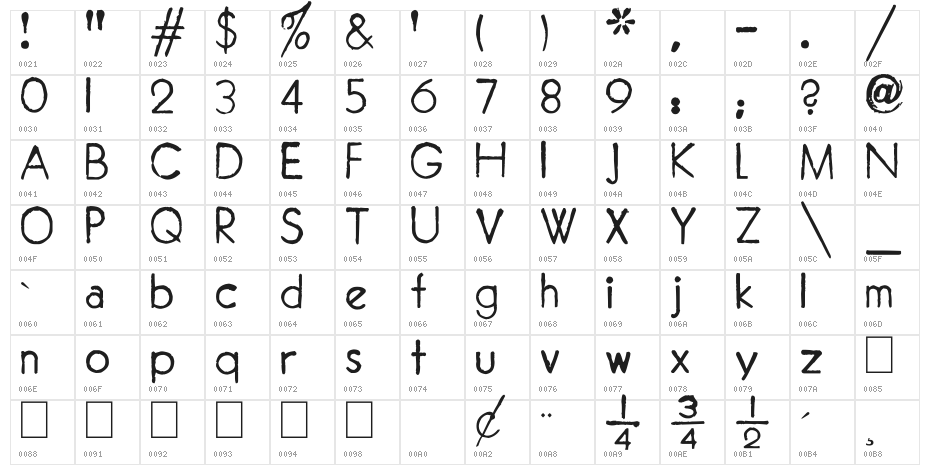 Royal Vogue Character Map