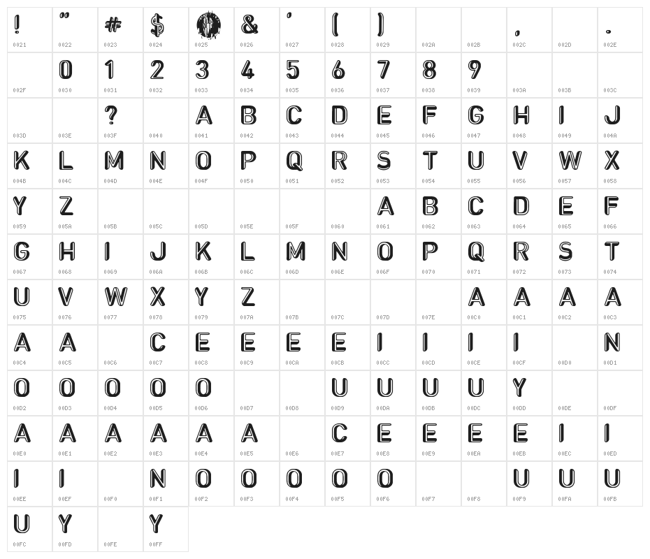 Royal dimensions Character Map