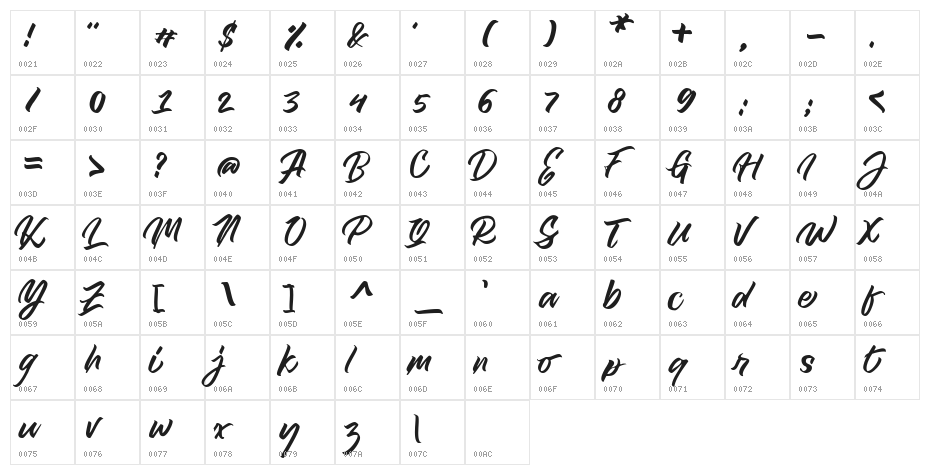 Royal muffin Character Map